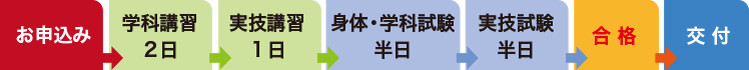 nagare1
