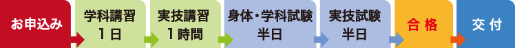 nagare3