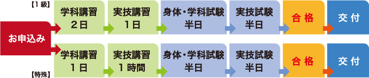 nagare4