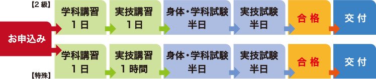 nagare5