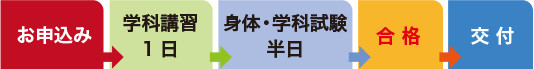 nagare6