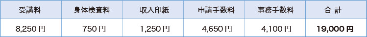 teisei2