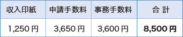 teisei