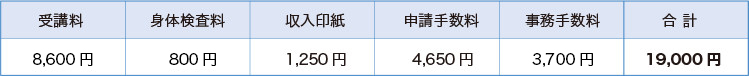 teisei2